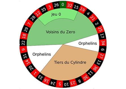 french roulette wheel.